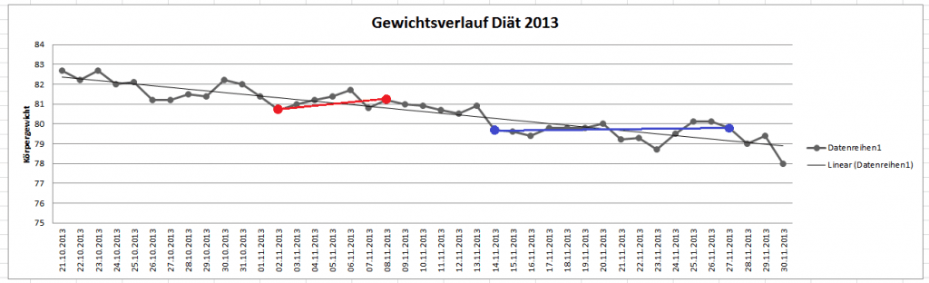 wann-soll-man-sich-wiegen-1