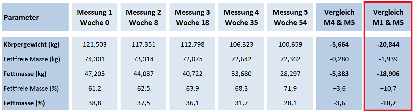 koerperfettanalyse
