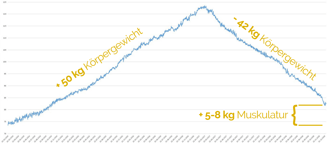 abnehmprojekt-50kgchallenge